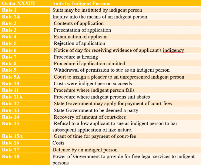 analysis-of-order-33-of-cpc-suits-by-indigent-persons-ipleaders