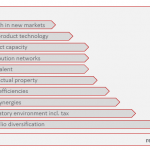 topics m&a
