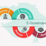Role of e-governance and digital India in empowering Indian citizens E-governance and Digital India