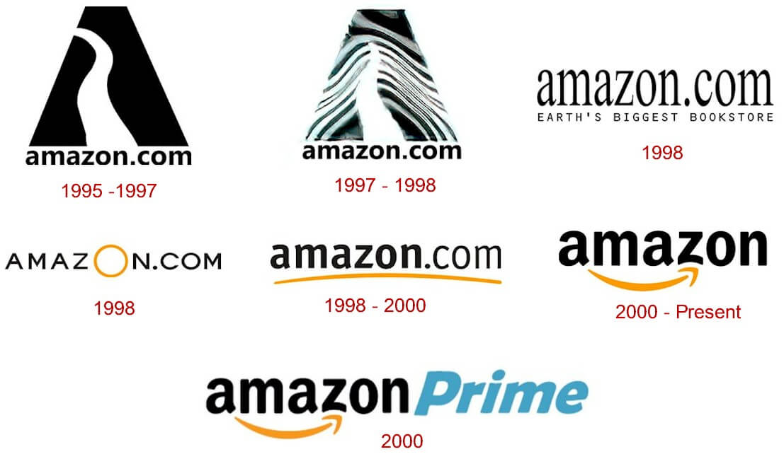Delving Into The Metamorphosis Behind Amazon S Logo Ipleaders