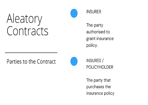 All you need to know about aleatory contracts