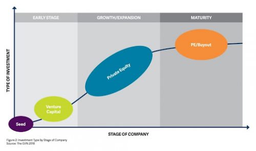 different-types-of-private-equity-funds-ipleaders