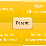 patent