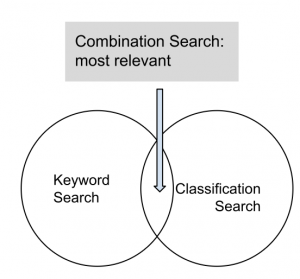 canada patent assignment search