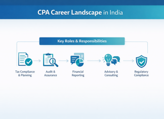 CPA Job Roles and Responsibilities CPA jobs