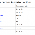 Screenshot2018-05-24-What-is-Stamp-Duty-Rates-Charges-on-Property-Housing-News